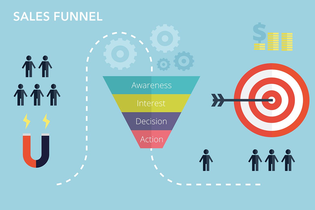 what is a sales funnel